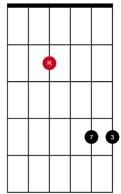 Maj7 D string root (spread)