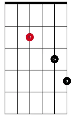 7th D string root (spread)