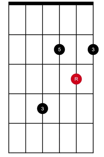 Maj B-string root