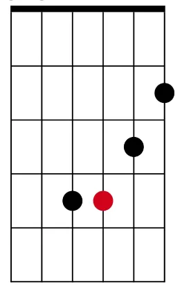 Minor G-string root