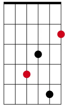 7th D-string root