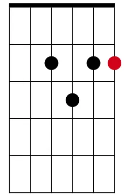7th high E-string root