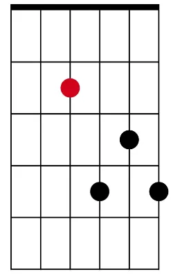 7th D-string root