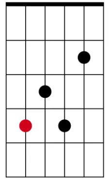 7th A-string root
