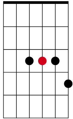 7th D-string root