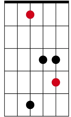 Major 7 arpeggio 1 octave D shape
