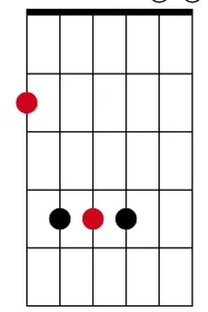 sus4 E + D string root