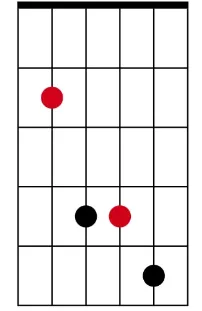 sus4 A string root