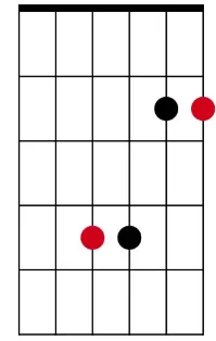 sus4 E string root