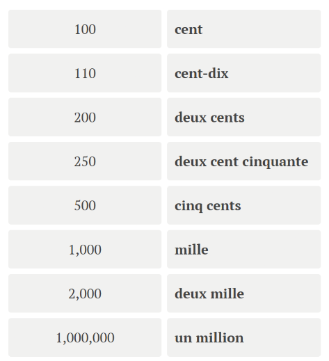 french numbers table