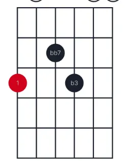 Diminished triad, E-string root