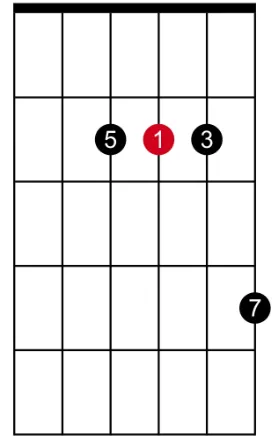 maj7th G-string root
