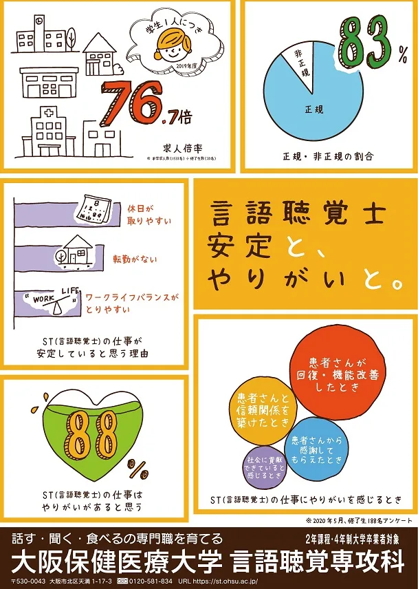 OHSU言語聴覚専攻科 安定とやりがいと。ポスター
