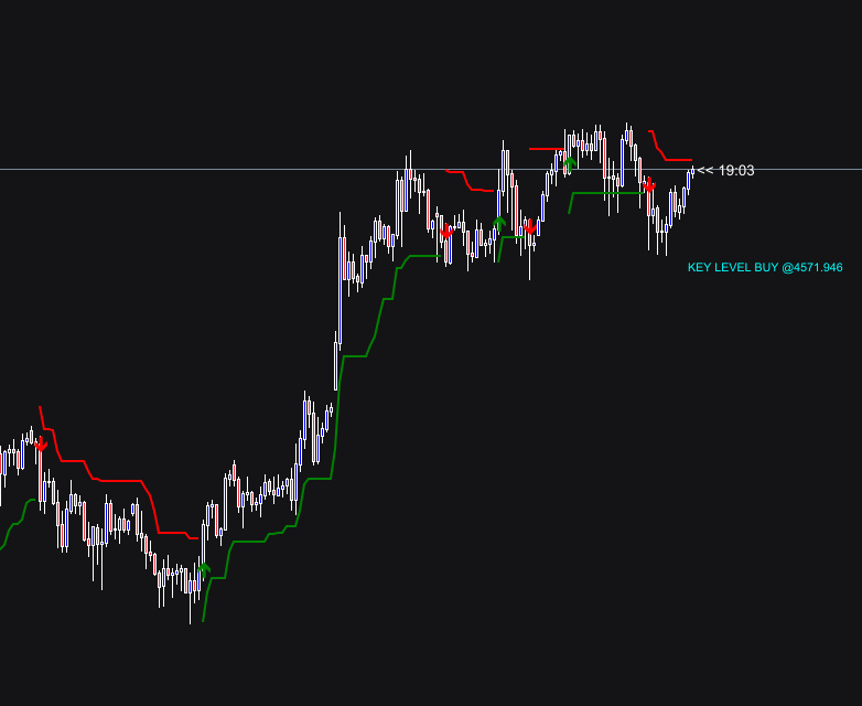 EWFX Sentinel Radar Indicator