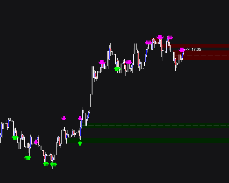 EWFX SNR Pro Indicator