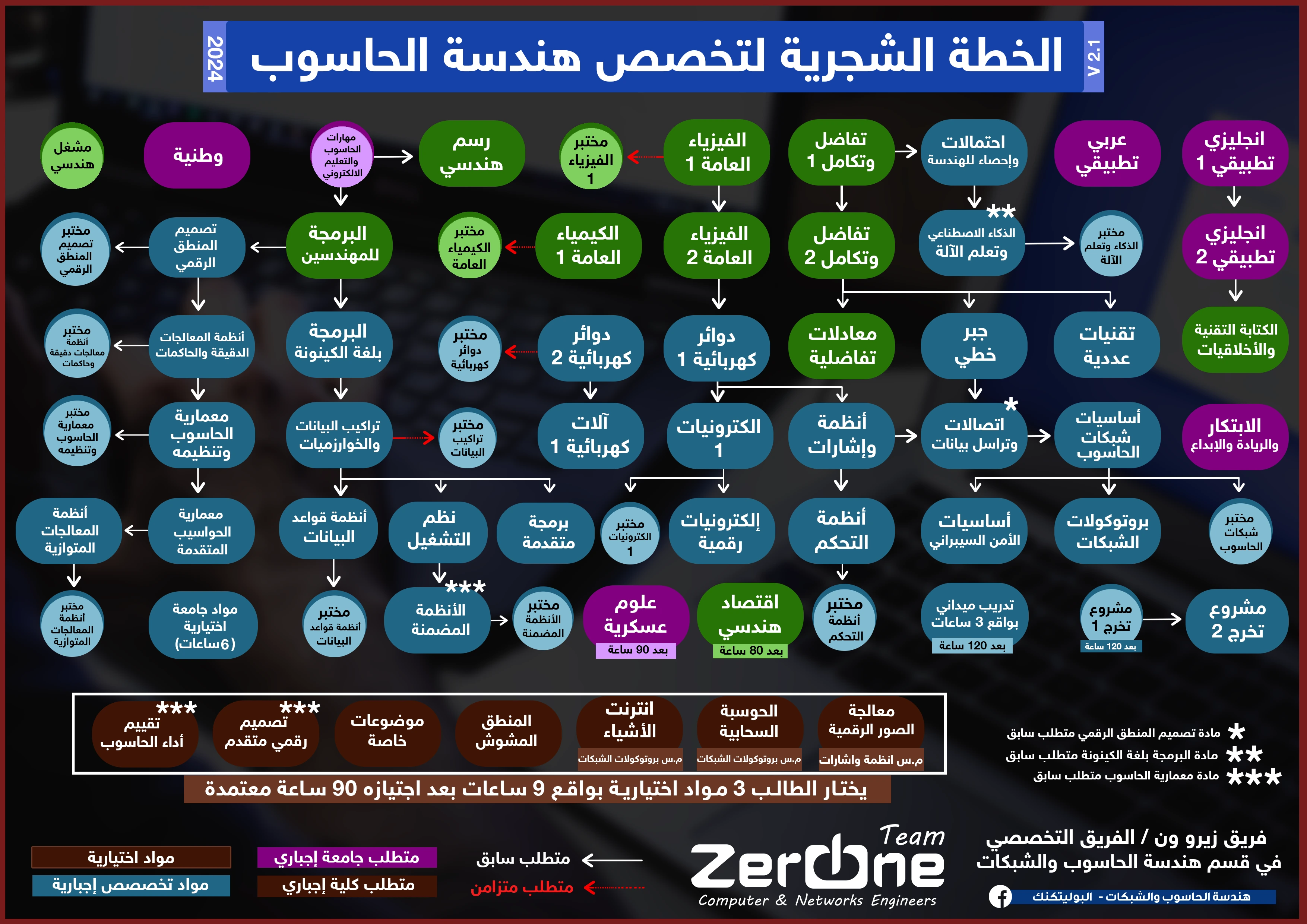 هندسة الحاسوب
