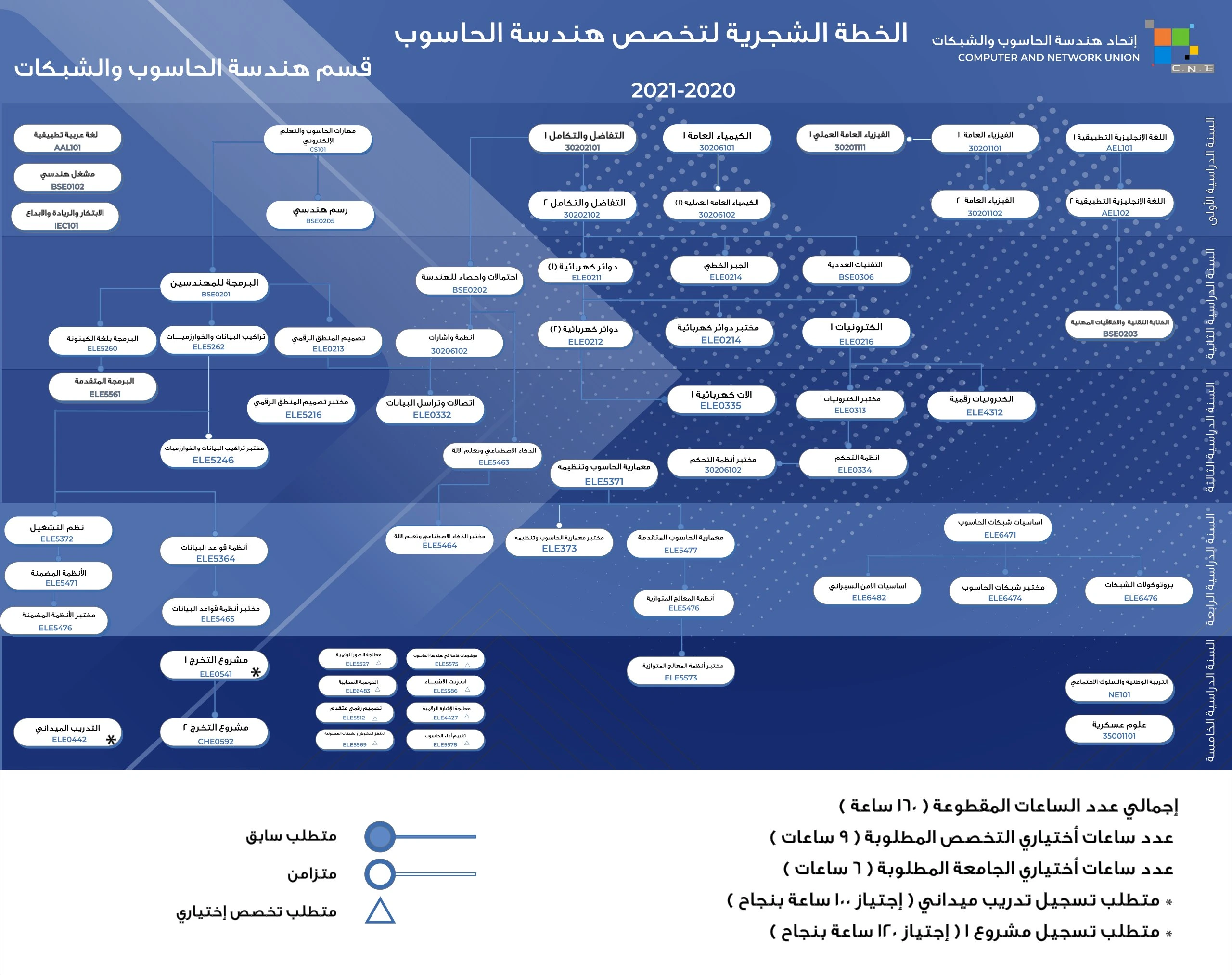 هندسة الحاسوب