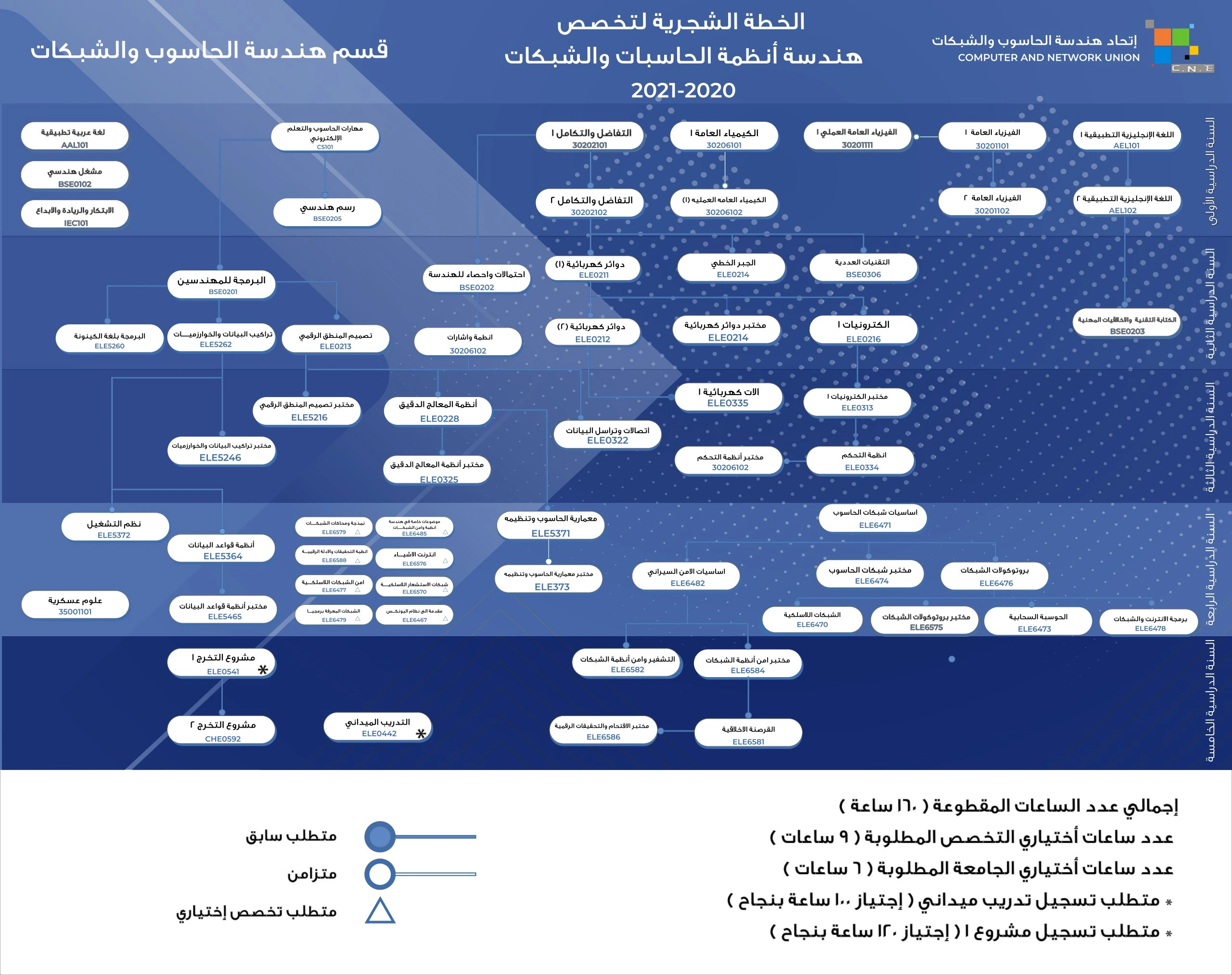 هندسة انظمة و آمن شبكات