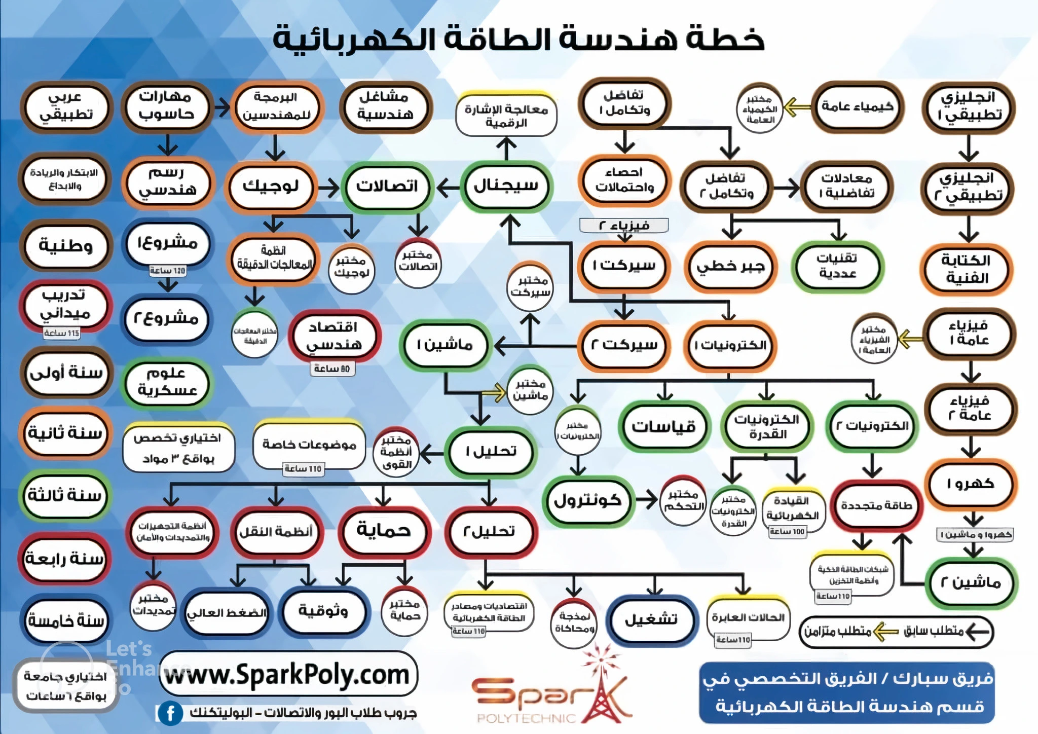 هندسة الطاقة الكهربائية