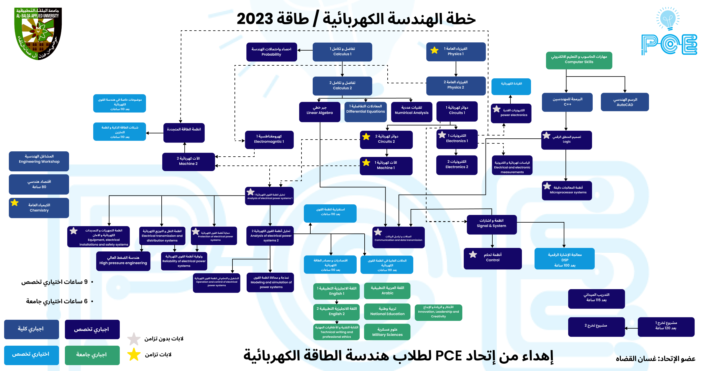 هندسة الطاقة الكهربائية
