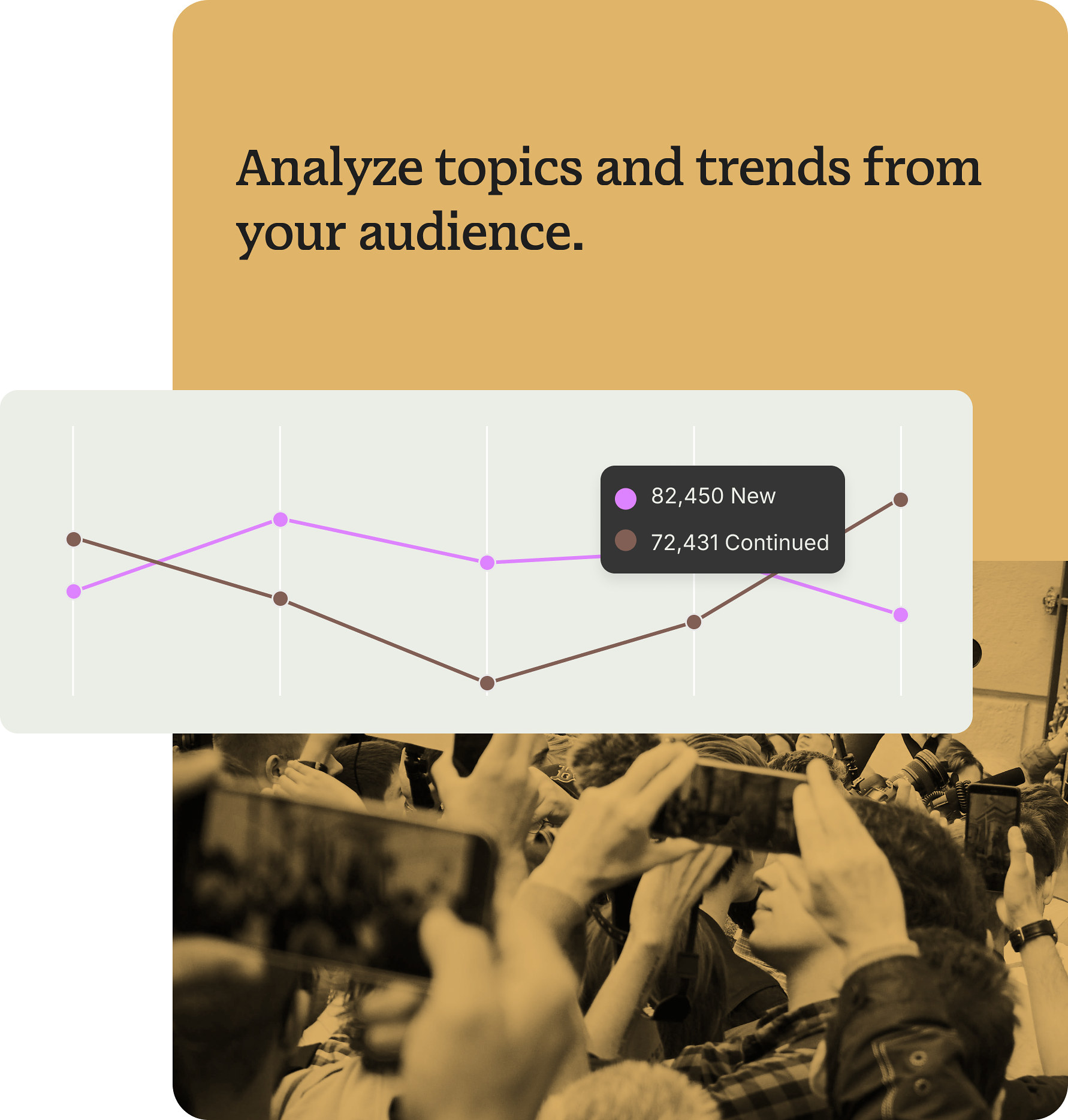 Analyze topics and trends from your audience
