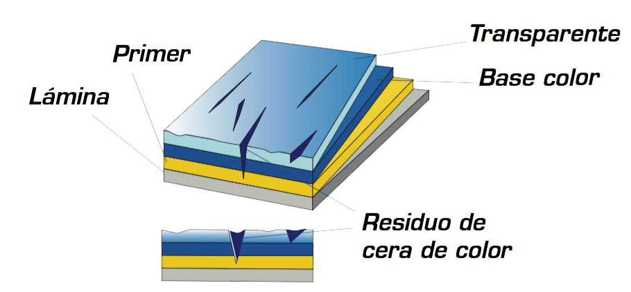 Right Color esquema de pintura2 - Marflo detailing products