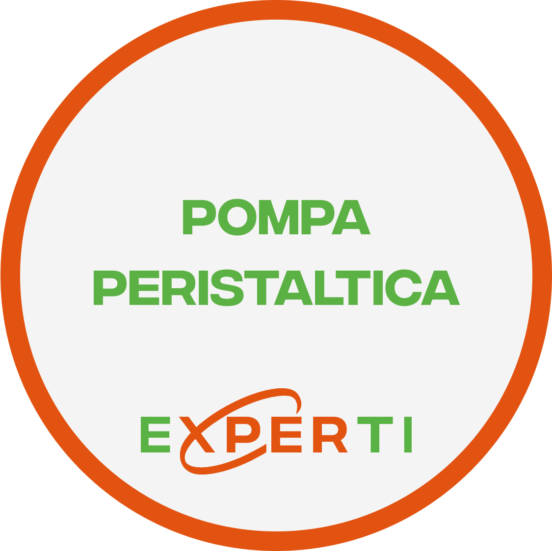 Pompa Peristaltica Swan Analytical Periclip 5 Canali – Per Analizzatore AMI – Usata