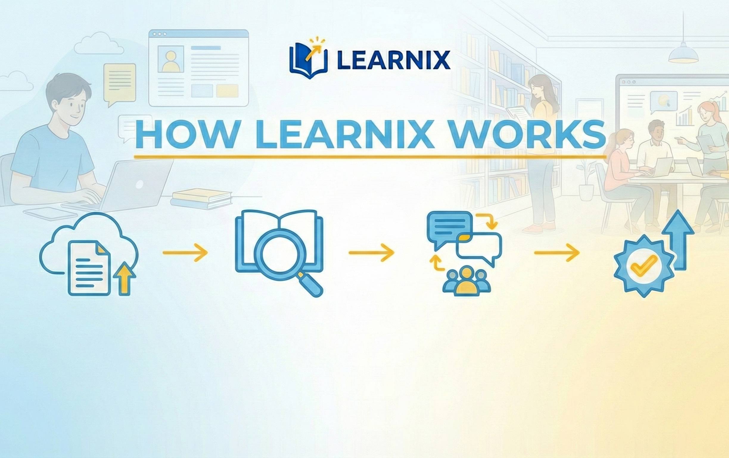 How Learnix Works