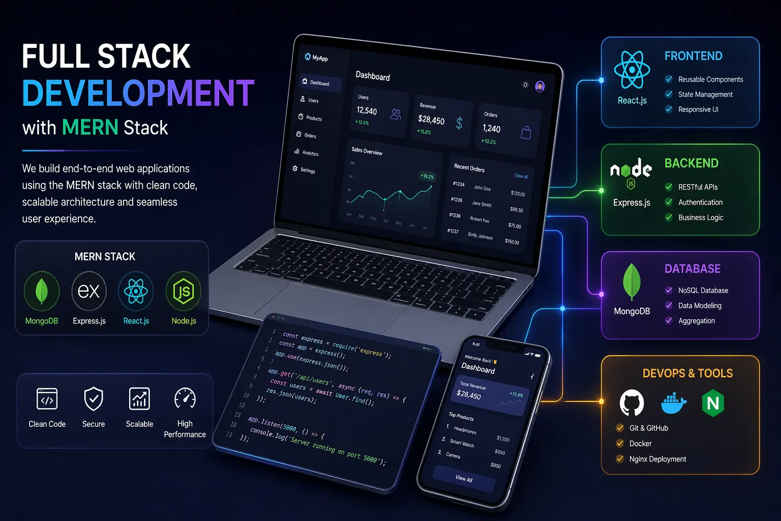 Full-Stack Development (MERN Stack) | NodePrime Technologies