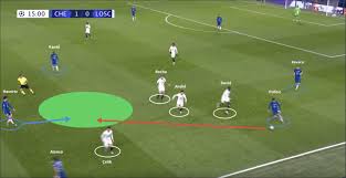 Tactical Trends Shaping the Modern Game