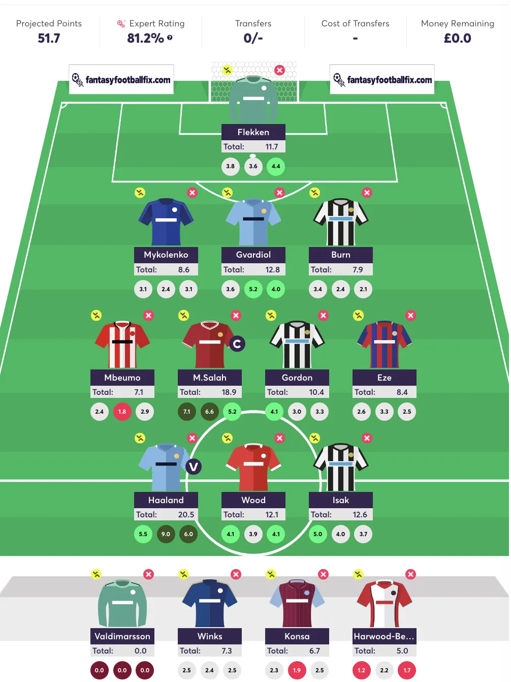 Fantasy Football Tips for the Week