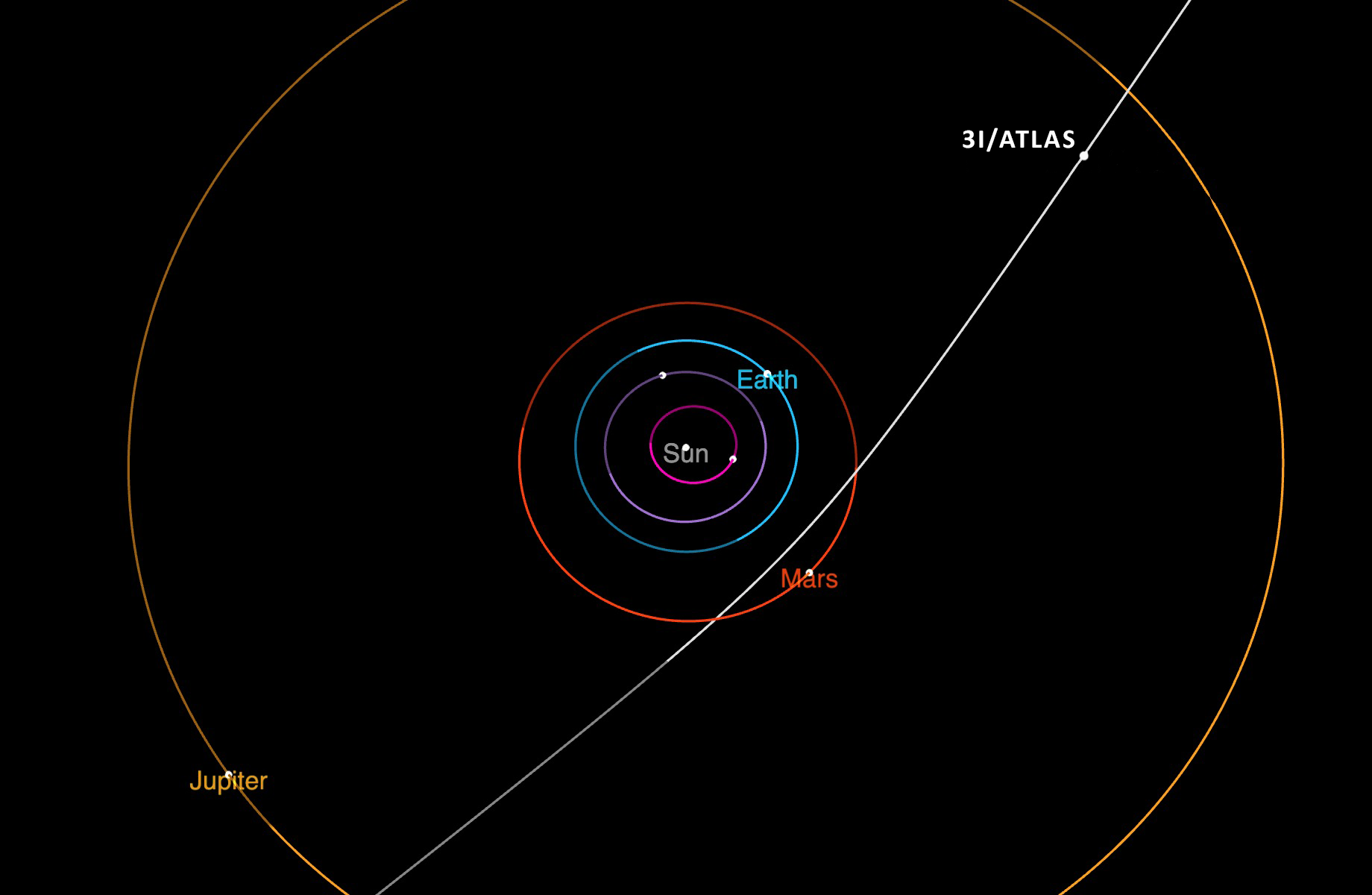 First interstellar comet 3I-ATLAS