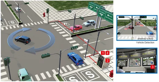 Ahmedabad Gets Smart Traffic System