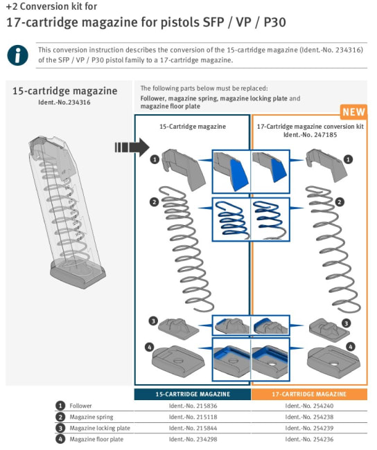 HK Conversation kit 15 - 17 rounds