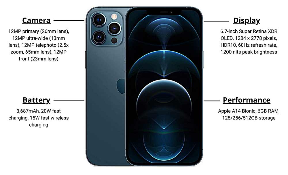 Apple-iPhone-12-Pro-features-1
