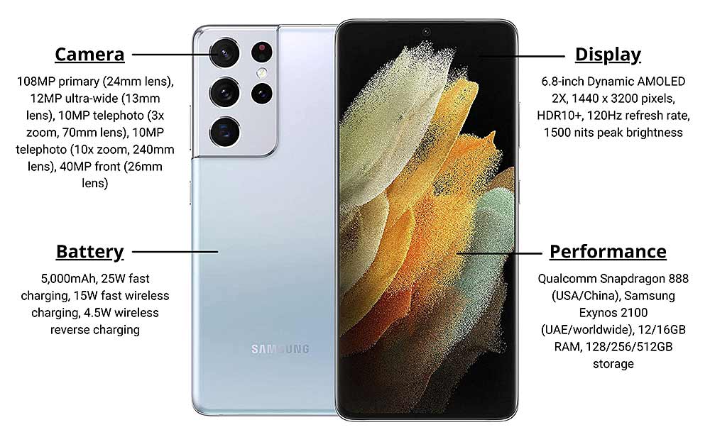 Samsung-Galaxy-S21-Ultra-Features