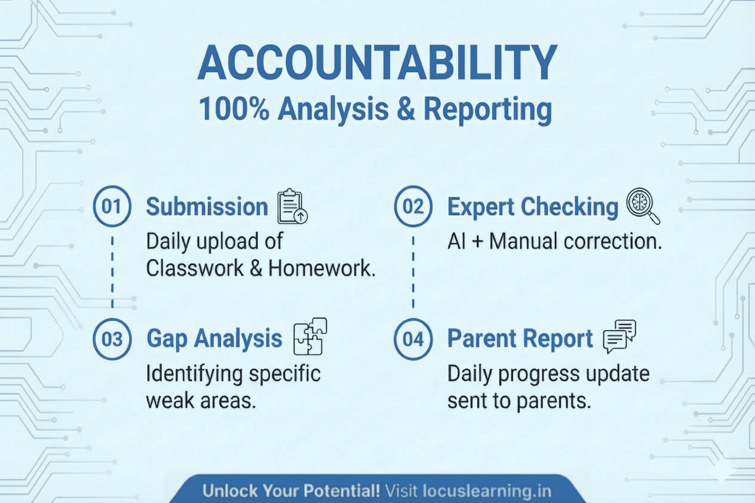 Locus Learning Students 3