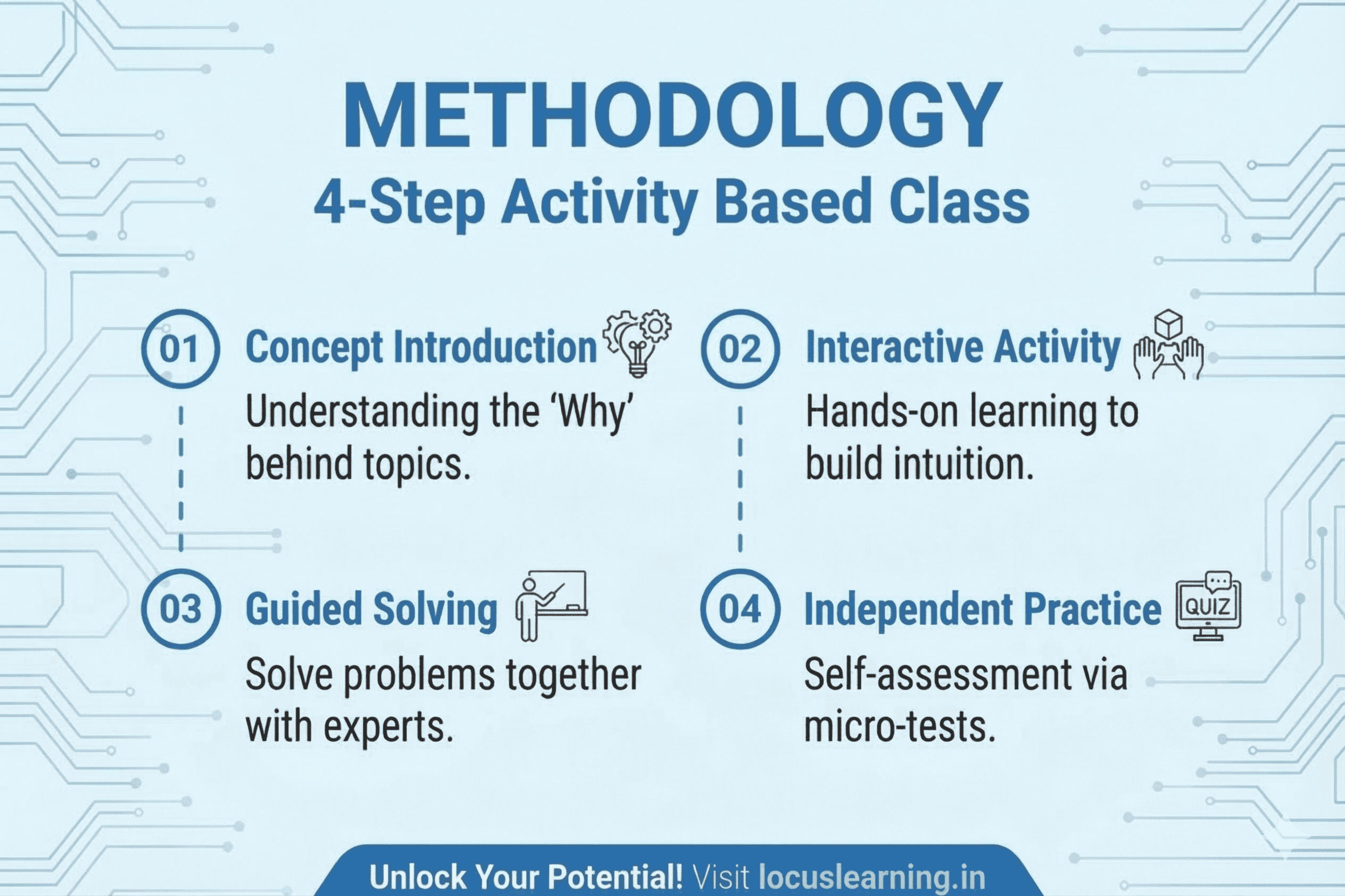 Locus Learning Students 2