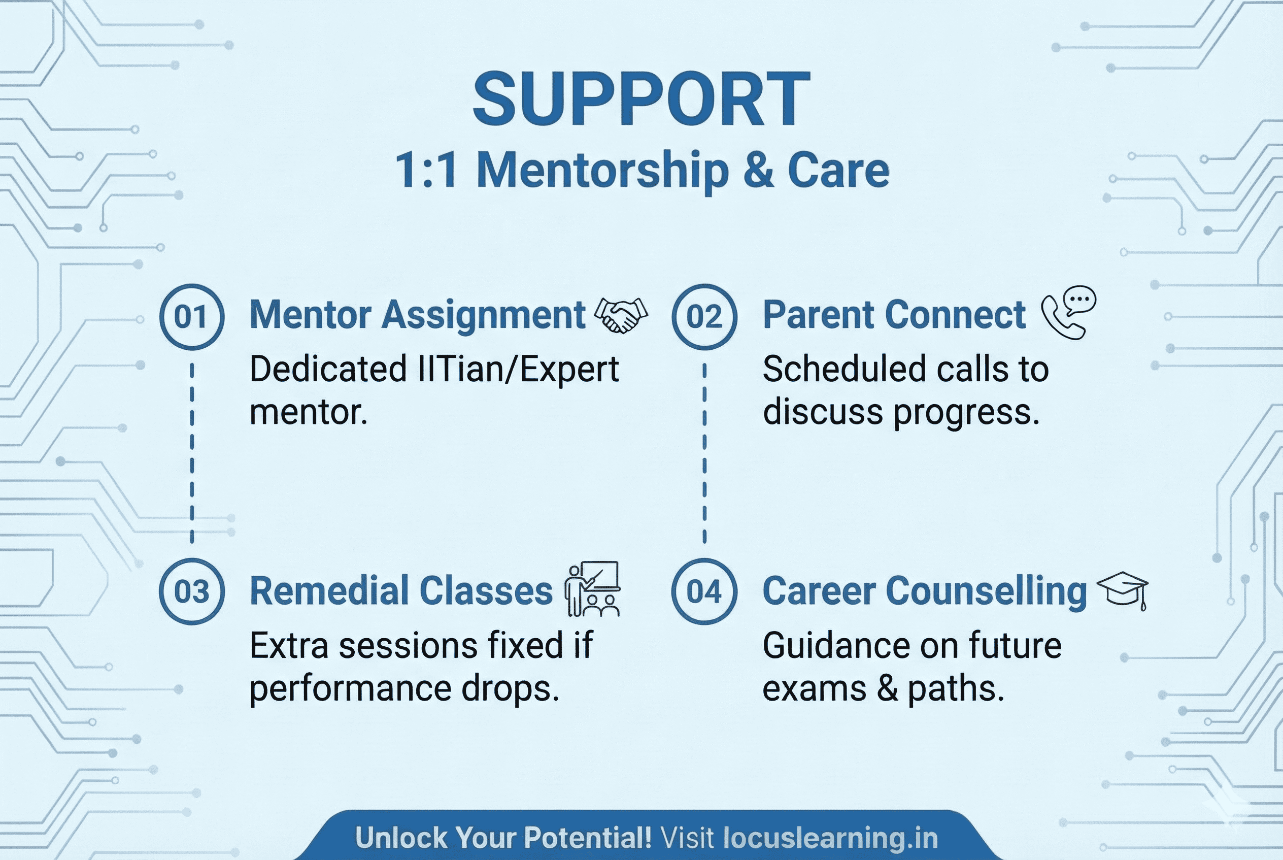 Locus Learning Students 3