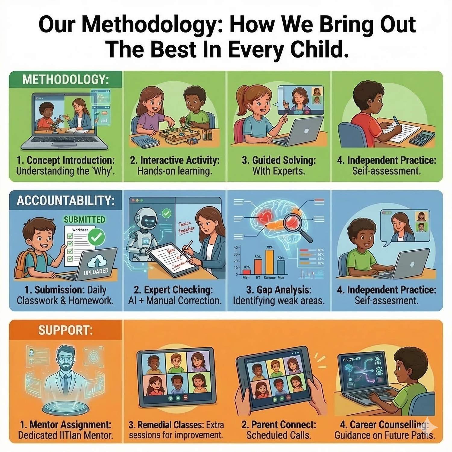 Student Studying Maths and Science