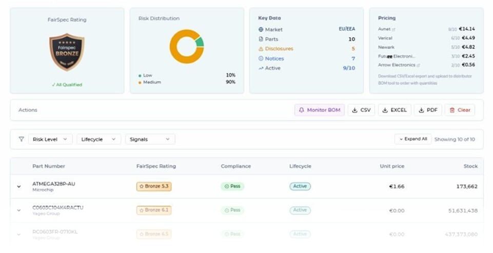 Analysis history and audit-ready documentation