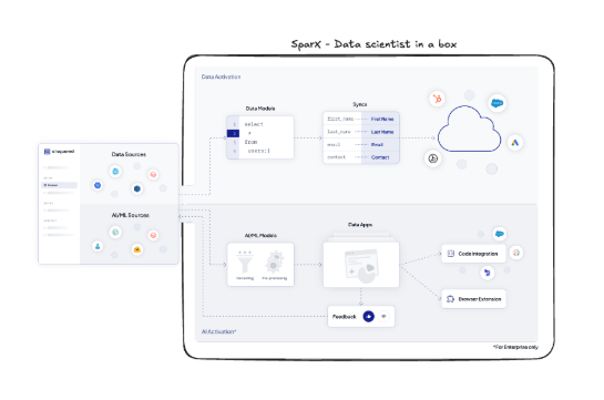 Sparx Architecture