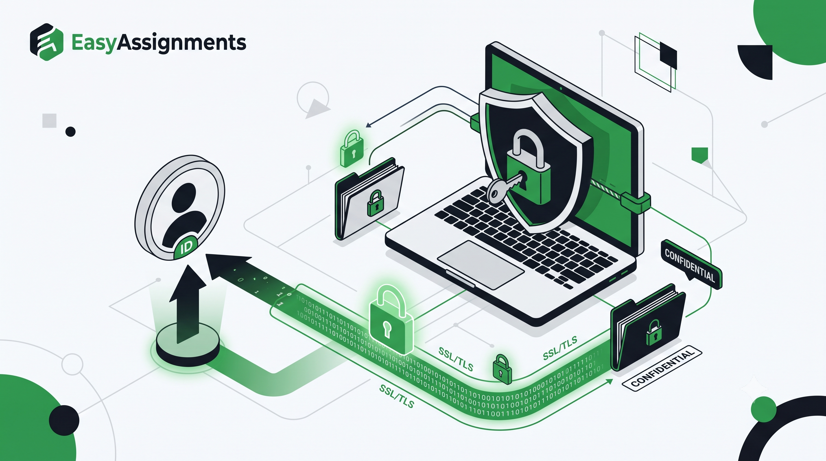 Secure online assignment help platform showing SSL encryption, anonymous student IDs and private data protection