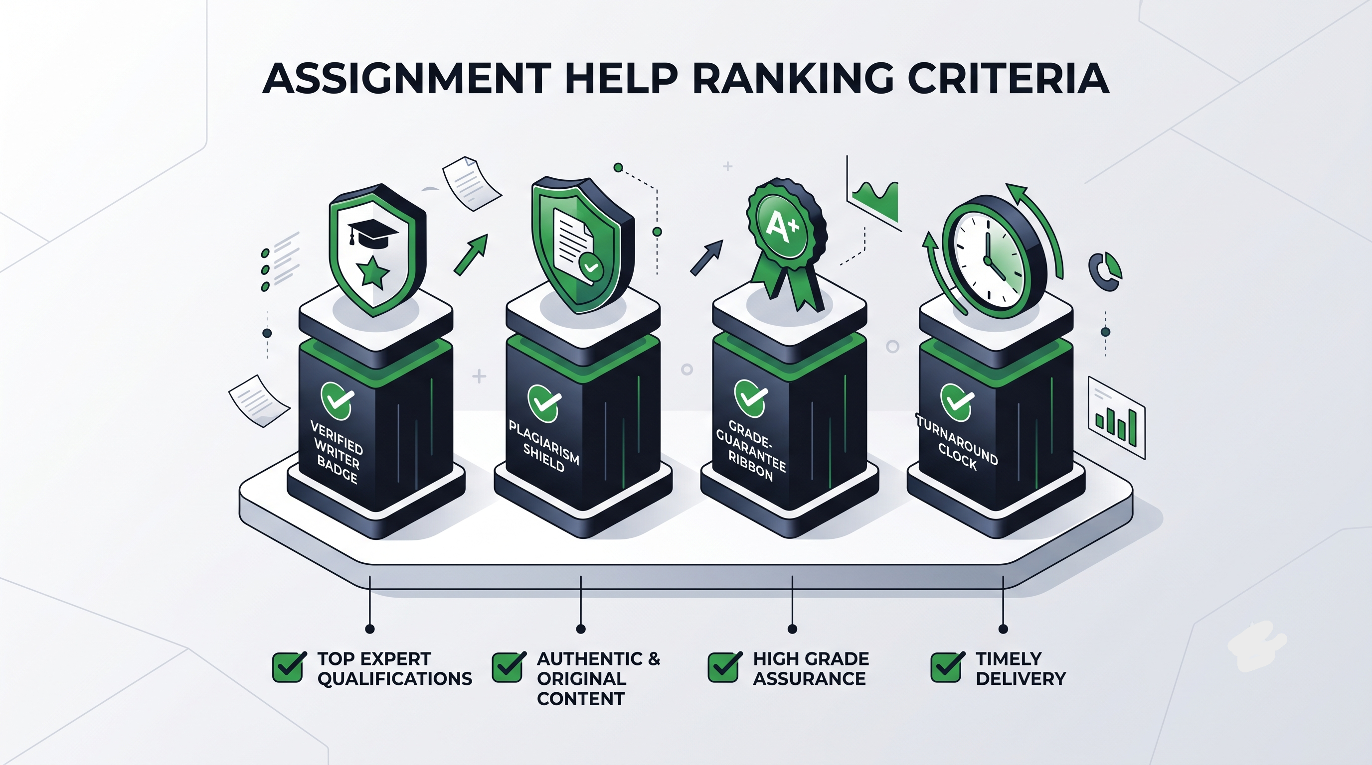 Comparison of the best assignment help sites for US college students based on writer credentials, plagiarism policy and grade guarantee