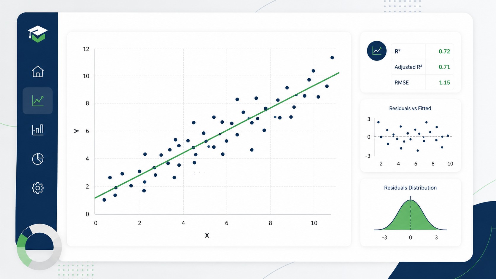 Scatter plot with a fitted regression line illustrating regression analysis for a college statistics assignment