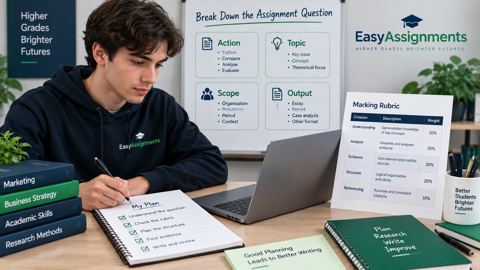 Student breaking down an assignment question and marking rubric