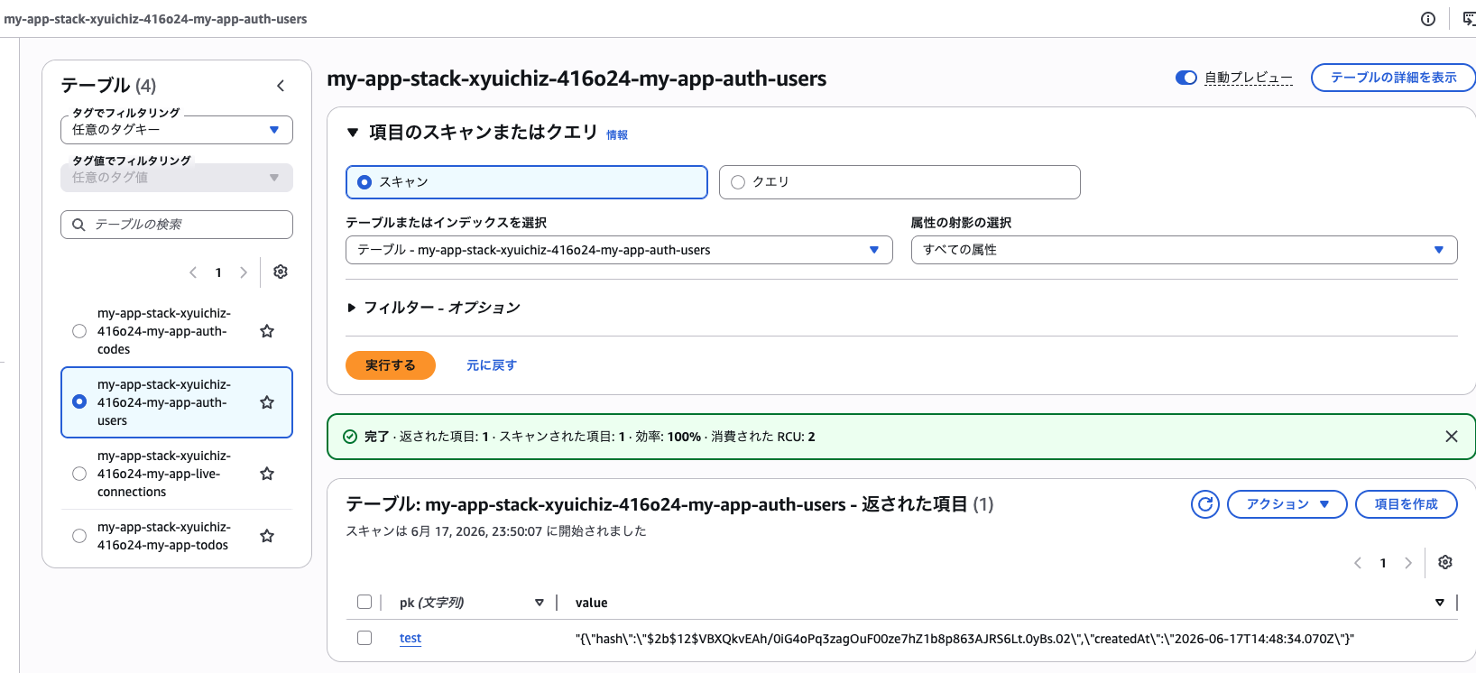 DynamoDB authentication data