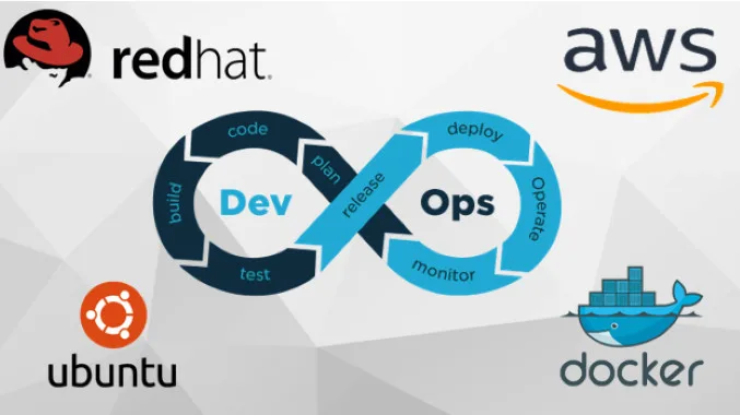 How To Linux : From Simple Commands To DevOps