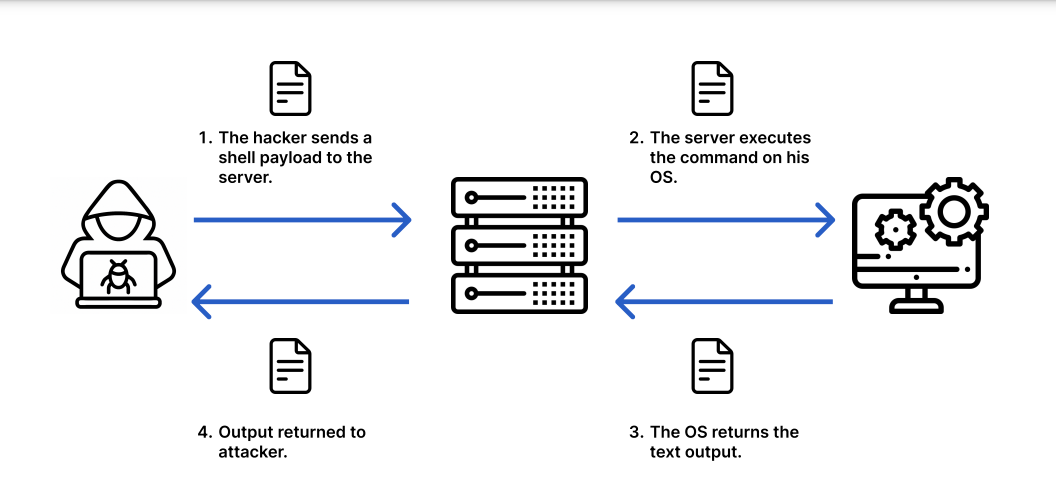 Articles | GDG Learning Platform | GDG Algiers Learning Platform