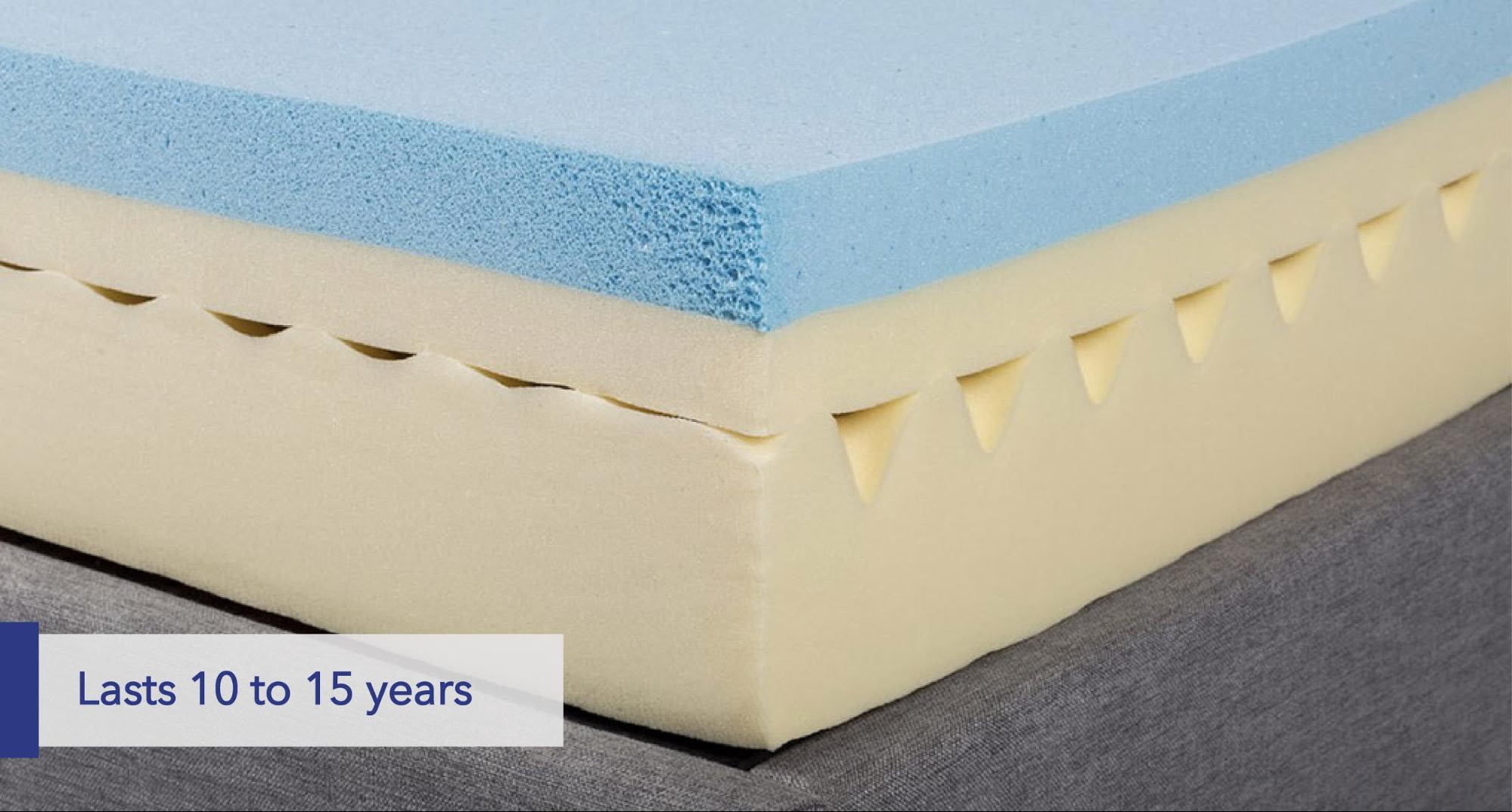 Memory foam lasts 10 to 15 years